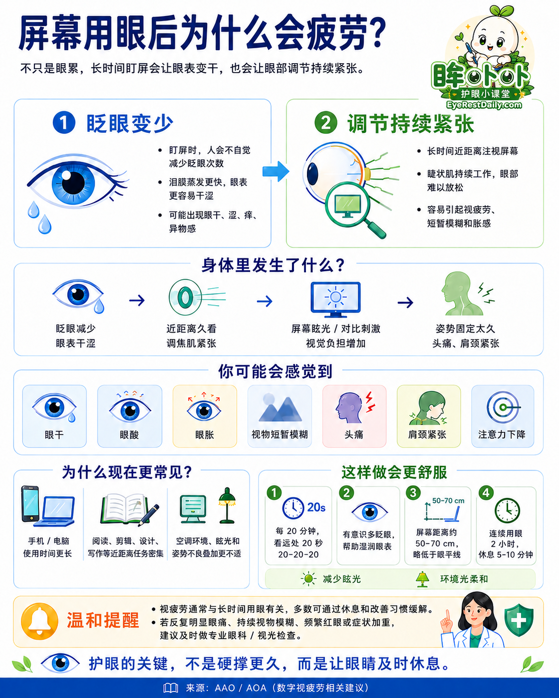 屏幕用眼后为什么会疲劳
